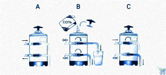 как очистить фильтр водоумягчителя.jpg