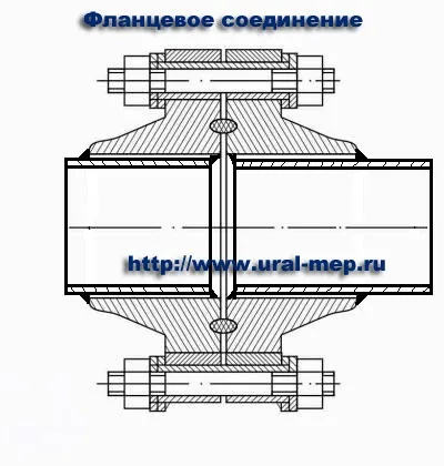 соединение фланцами участка трубопровода