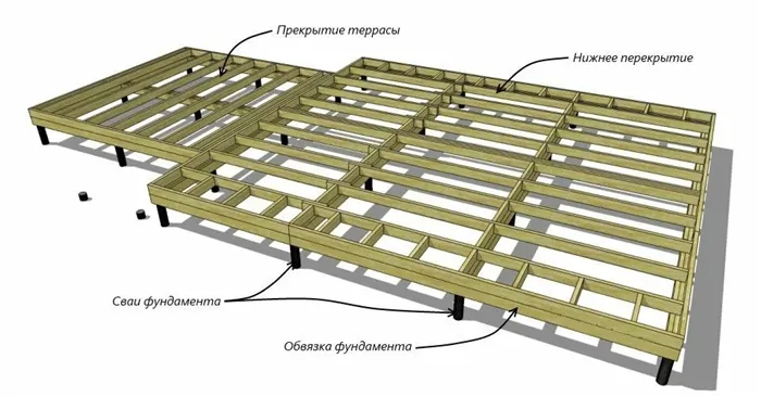 нижнее перекрытие