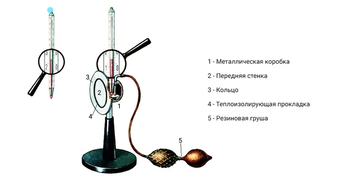 Конденсационный гигрометр