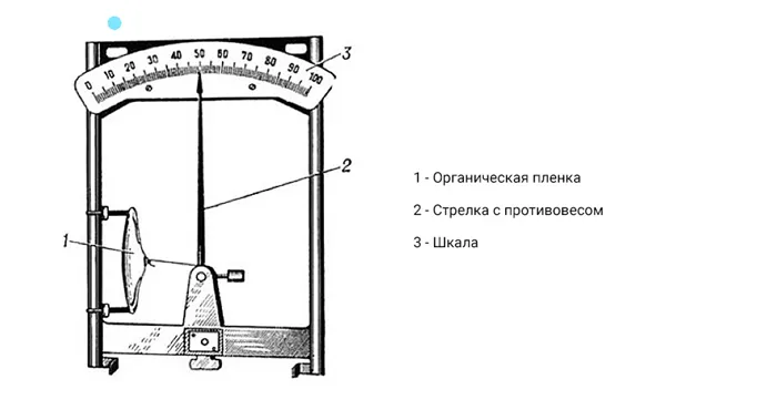 Пленочный гигрометр