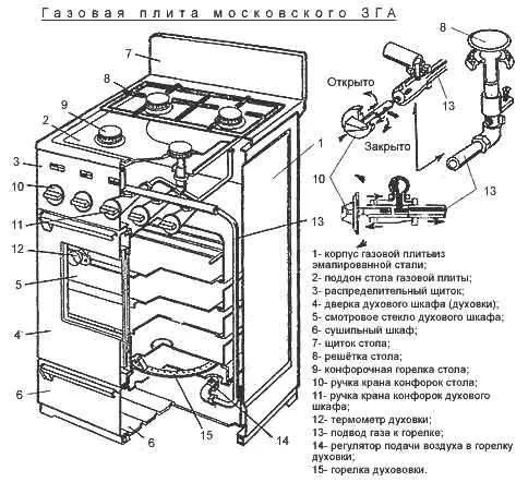 Неисправности газовых плит