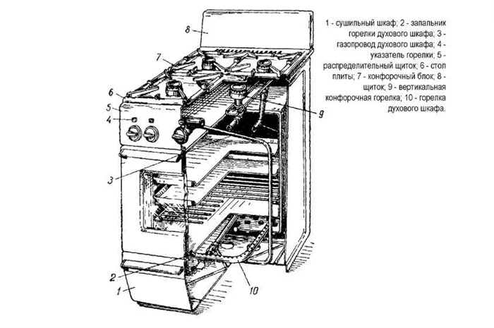 Газовый коллектор