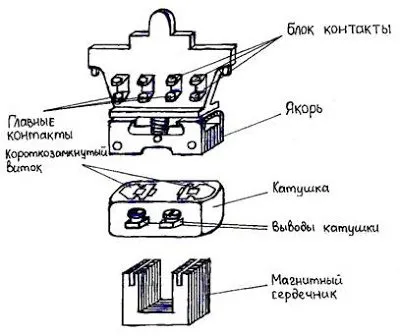 Магнитный пускатель