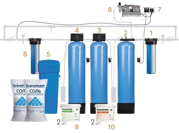 Система аэрации и обезжелезивания воды от компании БАРЬЕР. 1 — предфильтр механической очистки; 2 — система аэрации; 3 — колонна обезжелезивания; 4 — колонна умягчения; 5 — солевой бак; 6 — магистральный фильтр финишной очистки; 7 — контроллер; 8 — компрессор; 9 — засыпка Ultramix для умягчения и сорбционной очистки; 10 — мультикомпонентный материал Ferromix для обезжелезивателя