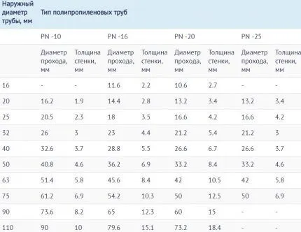 Насадки для паяльника