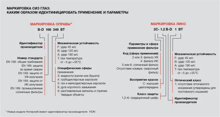 Очки для защиты глаз: необходимость на рабочих местах 9