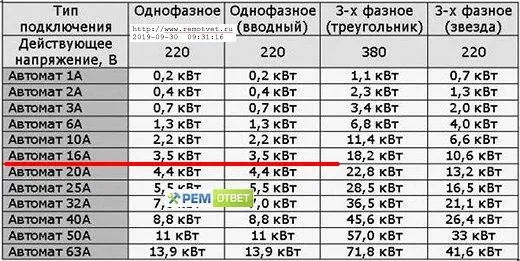 Формула перевода А в кВт (одна фаза с переменным током)