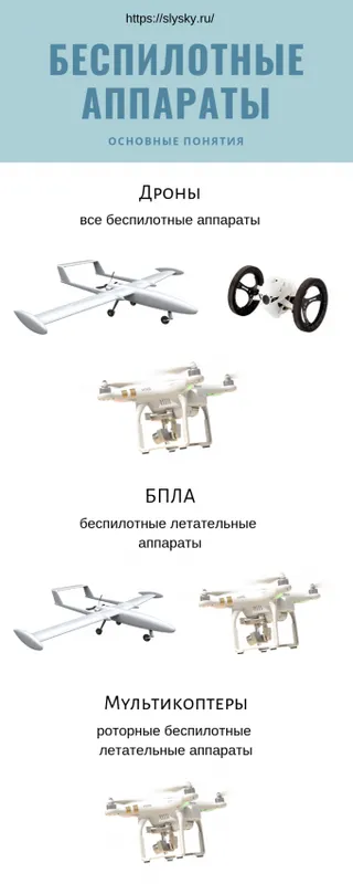 DJI Mavic Air