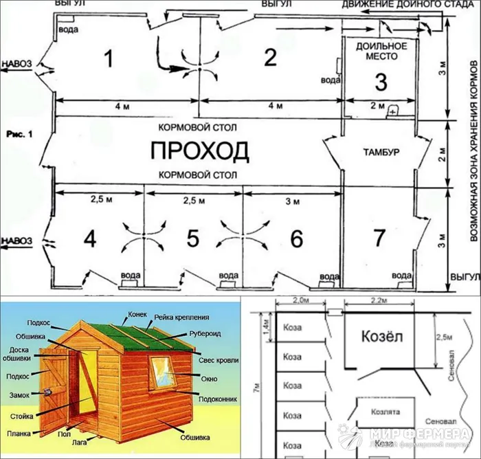 Сарай для коз чертежи и схемы