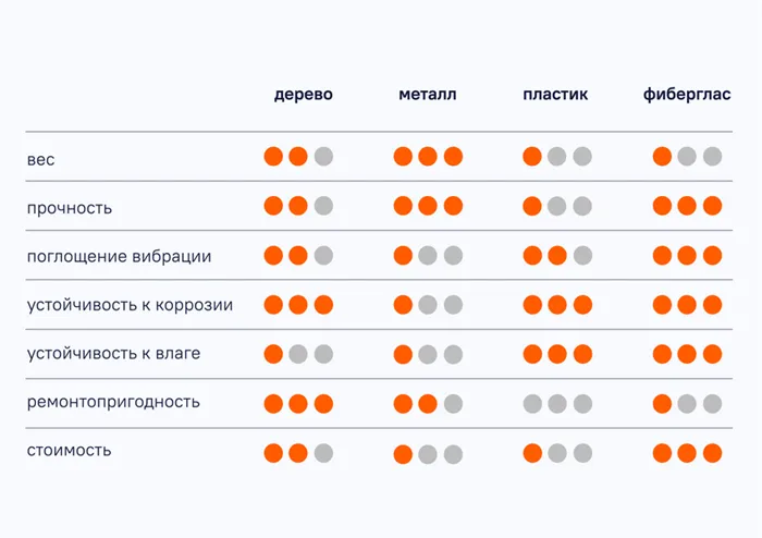 Как выбрать лучший топор. Лучшая сталь для топора 3