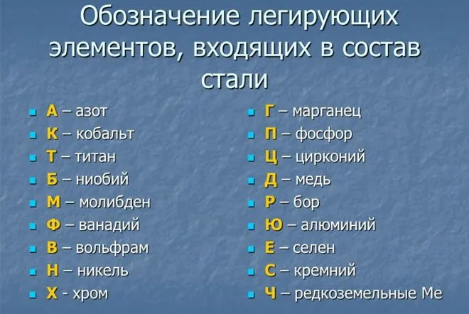 Обозначение легирующих элементов в маркировке стали