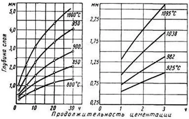 Какие стали относятся к группе инструментальных Особенности инструментальных сталей и их марки 6