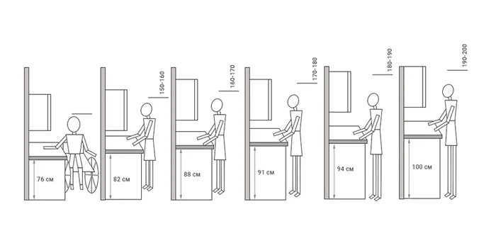 Какой высоты должен быть кухонный гарнитур от пола 11