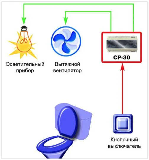 подключения от выключателя