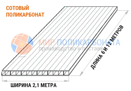 Сотовый поликарбонат размеры