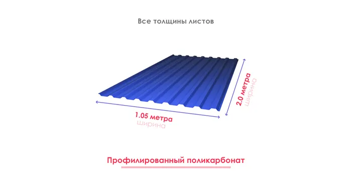 Размеры профилированный поликарбонат