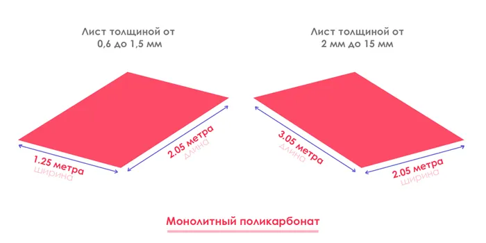 Размеры монолитный поликарбонат