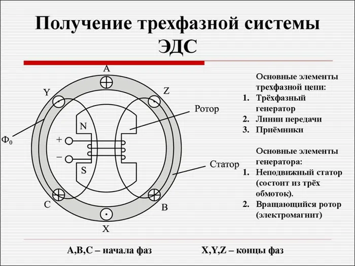 Преимущества трёхфазных систем