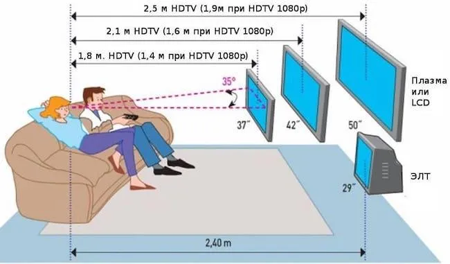 Выбор беспроводных наушников для телевизоров LG, PHILIPS, SONY 10