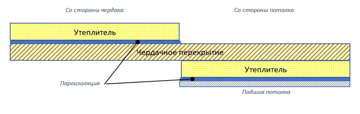 Металлические каркасы с наполнителем в виде минваты