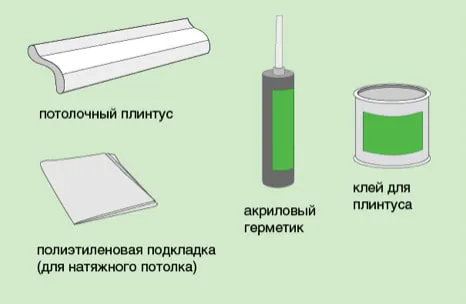 материалы требуемые для установки плинтуса для натяжного потолка