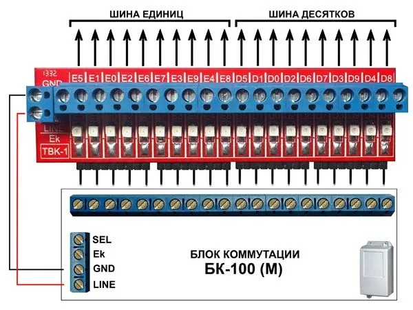 Перепрограммирование панели вызова