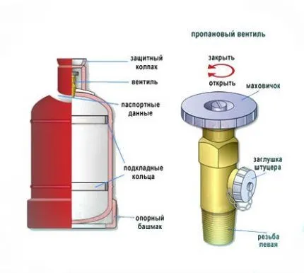 Вентиль для газового баллона