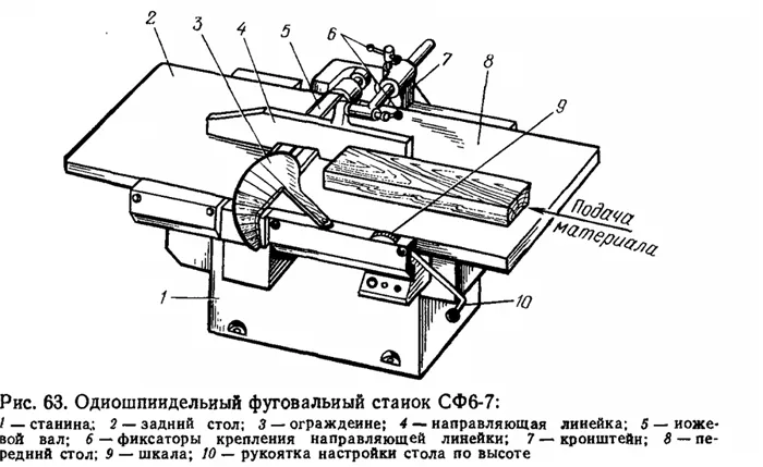 Комплектация фуговального станка