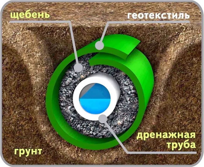 схема геотекстиля