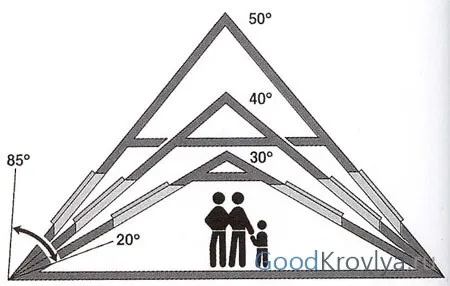 Как рассчитать площадь крыши 2