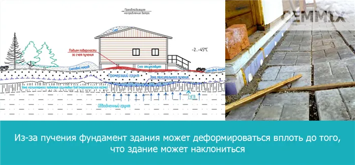 Оптимальные варианты фундамента для хозпостройки или сарая, легкие и эффективные решения 3