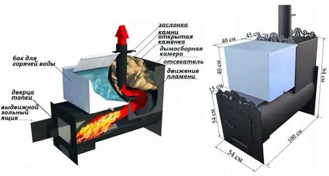 Самостоятельно сделанный горизонтальный отопитель