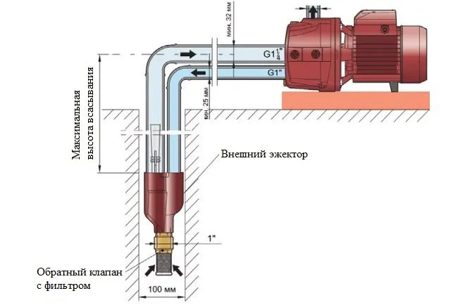 Как выбрать поверхностный насос 2