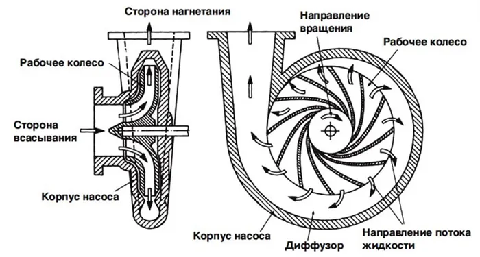 Как выбрать поверхностный насос 3