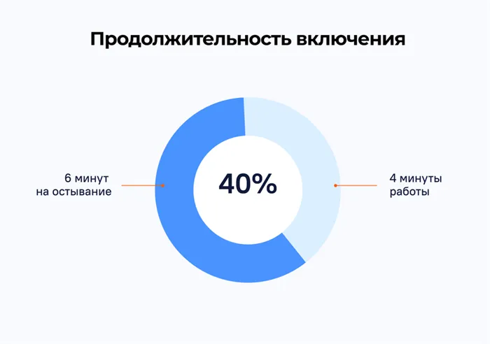 Как выбрать сварочный инвертор? Обзор популярных аппаратов для ручной сварки 3