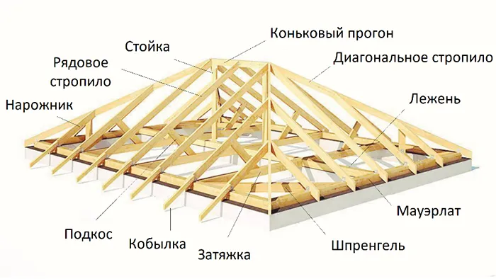 Важная информация: