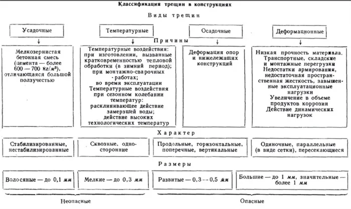 Маяки для диагностики трещин фото