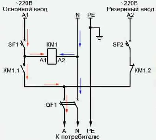 Чем шлифовать кирпичную стену