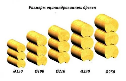 Оцилиндрованное бревно плюсы и минусы. Как выбрать бревна для дома