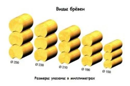 Оцб, что это такое. Оцилиндрованное бревно от А до Я 07