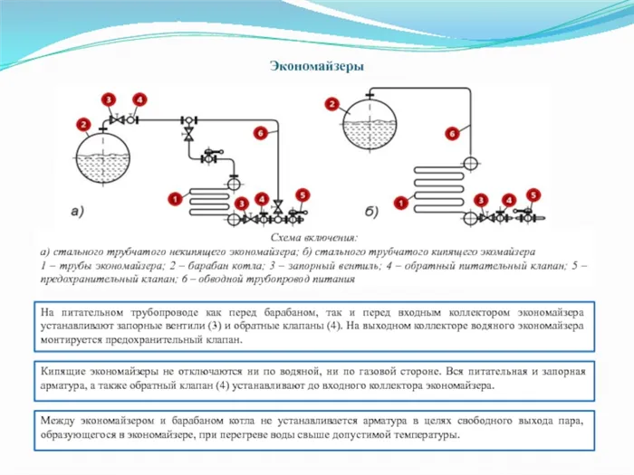 Схема стального трубчатого некипящего экономайзера (картинка “а”) и кипящего оборудования (изображение “б”)