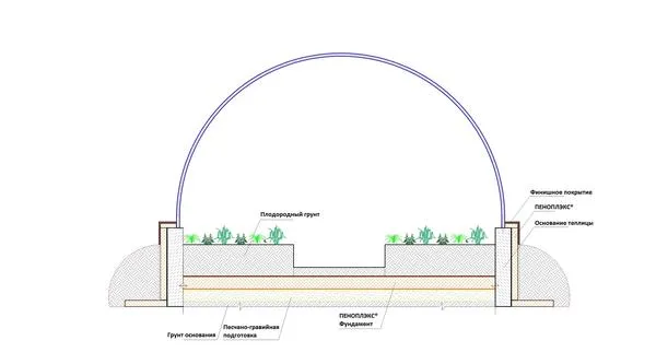 Схема утепления теплицы