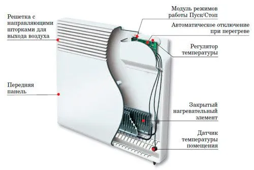 Как разобрать и отремонтировать масляный обогреватель 5