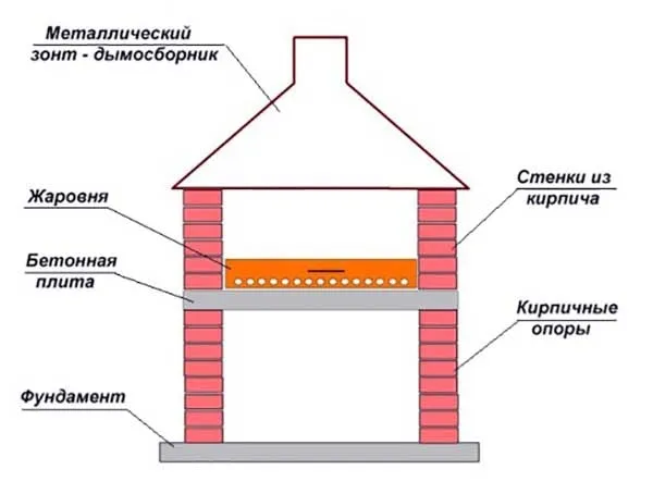 Барбекю с дымоотводом