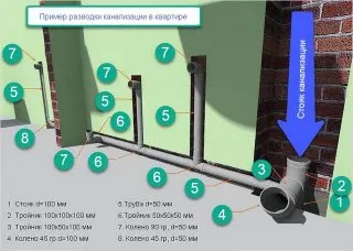 Почему канализация булькает в частном доме 3