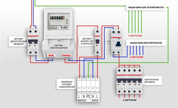 Как подключить однофазный стабилизатор напряжения на весь дом?