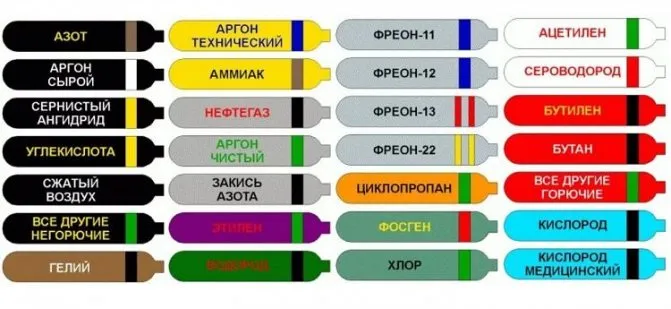 Как заправить газовый баллон Правила заправки бытовых газовых баллонов на АГЗС, нормы и требования по обеспечению безопасности 2