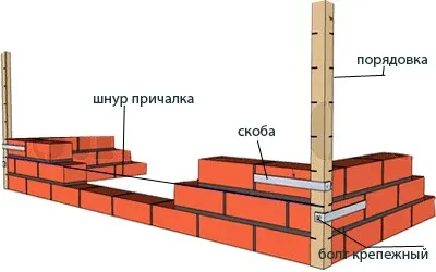 Технология кладки в один кирпич своими руками 8