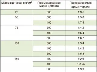 Технология кладки в один кирпич своими руками 5